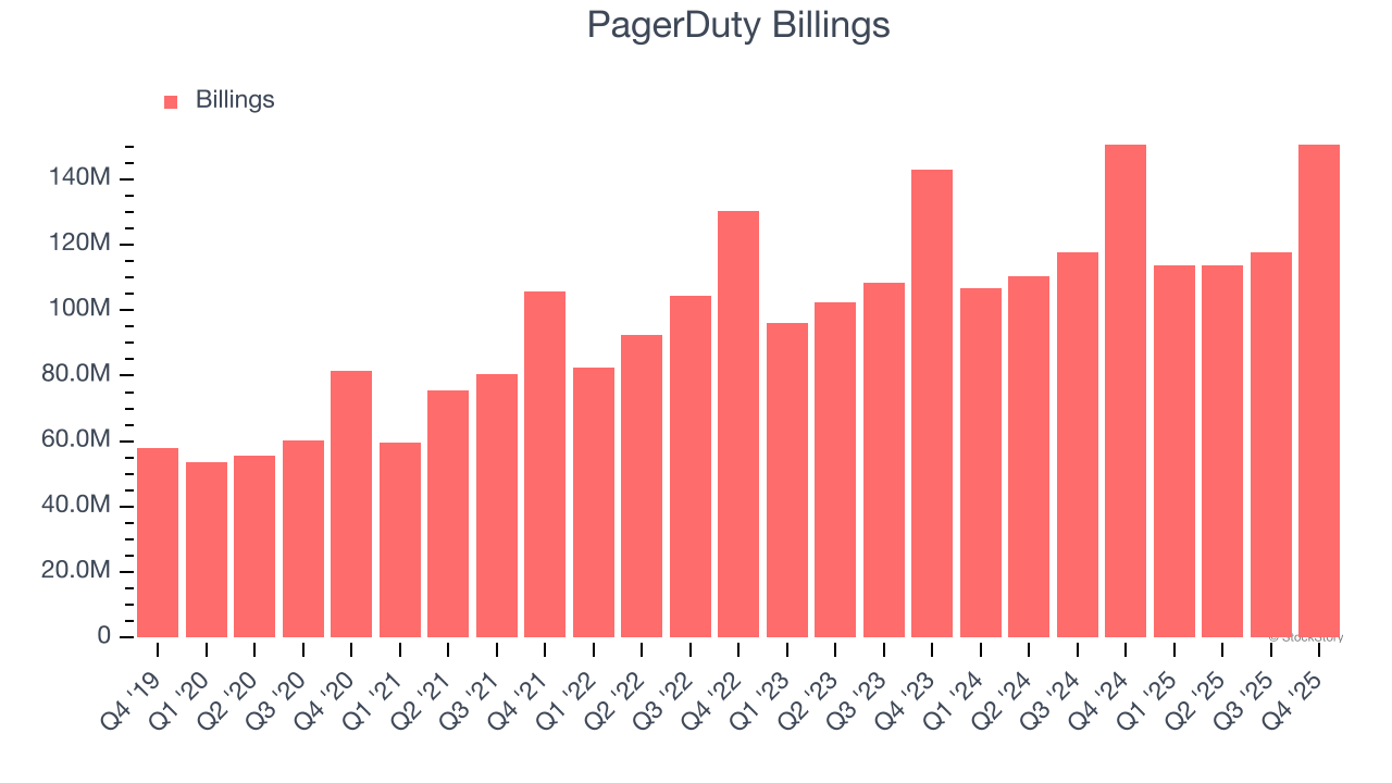 PagerDuty Billings
