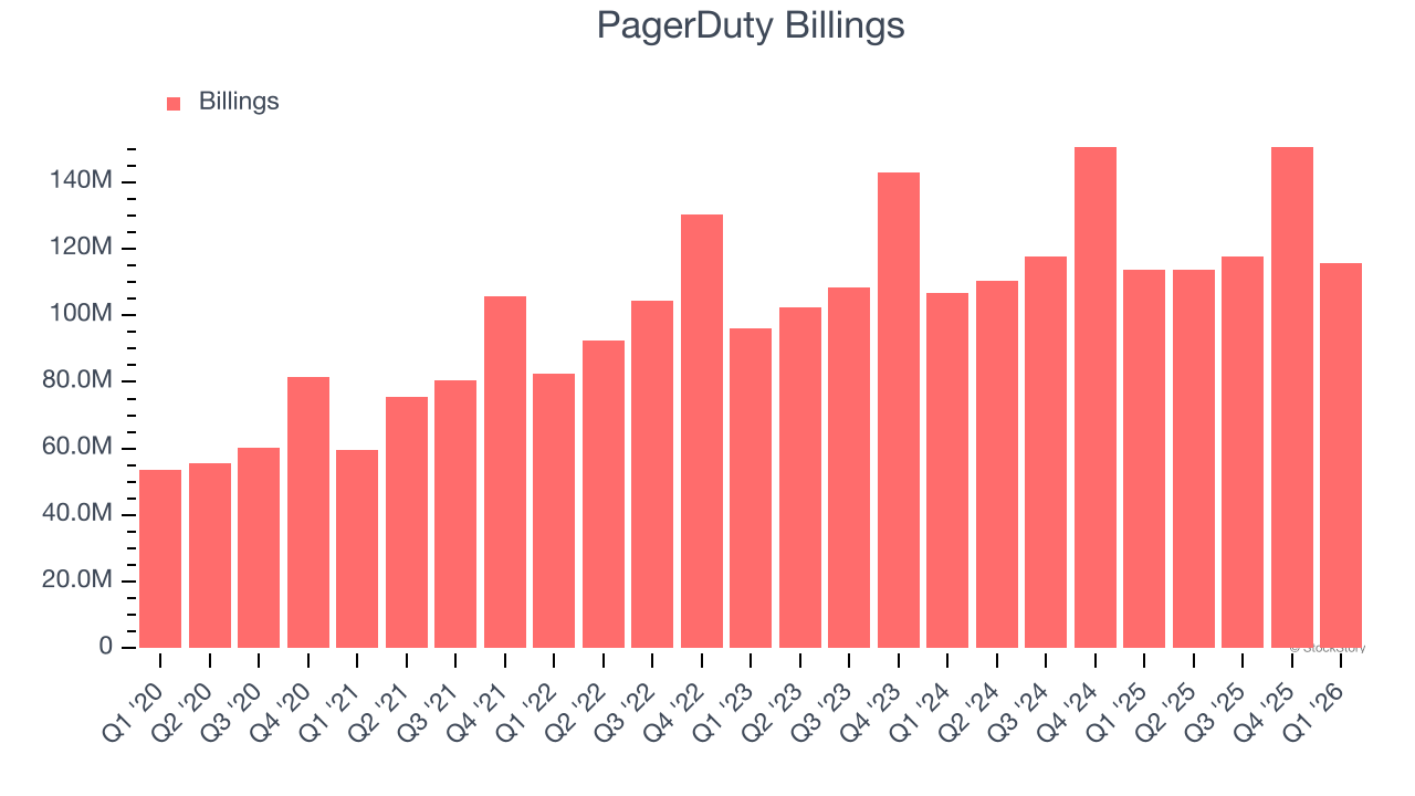 PagerDuty Billings