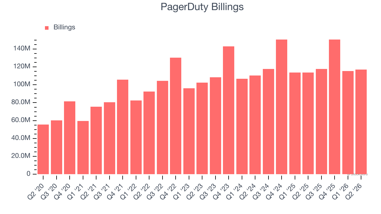 PagerDuty Billings