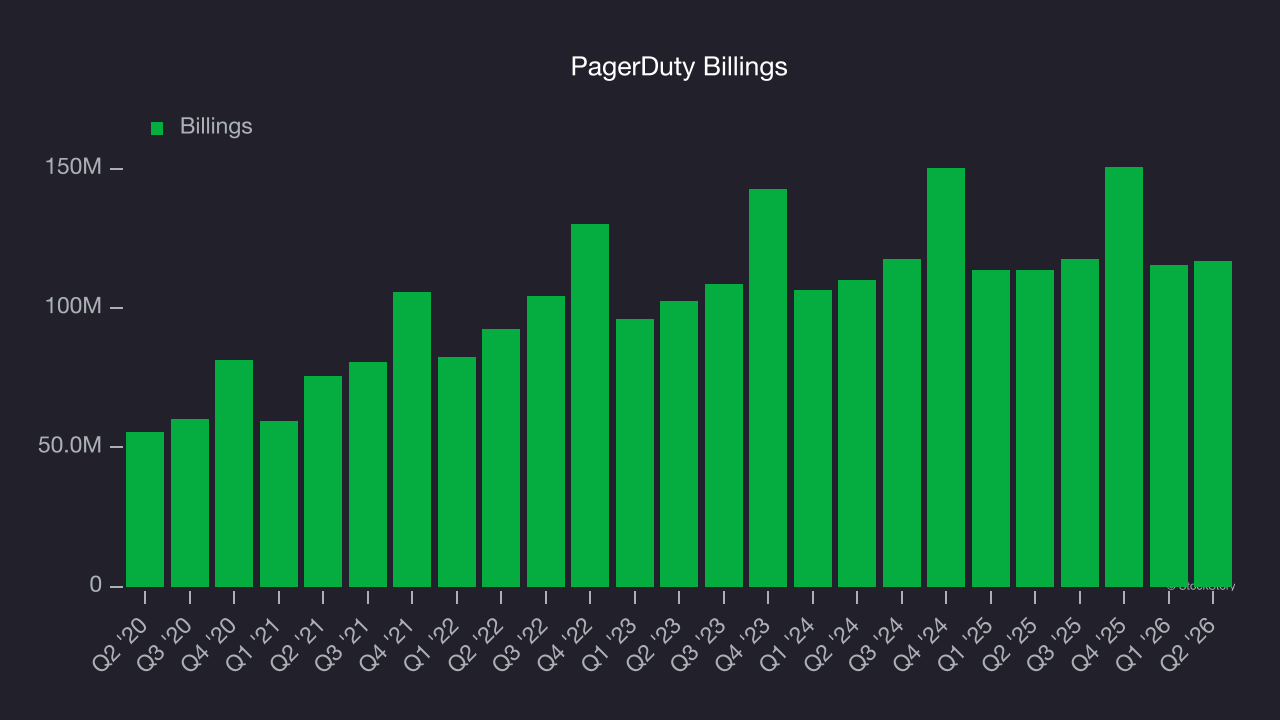 PagerDuty Billings