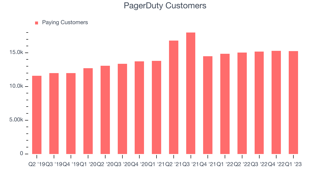 PagerDuty Customers