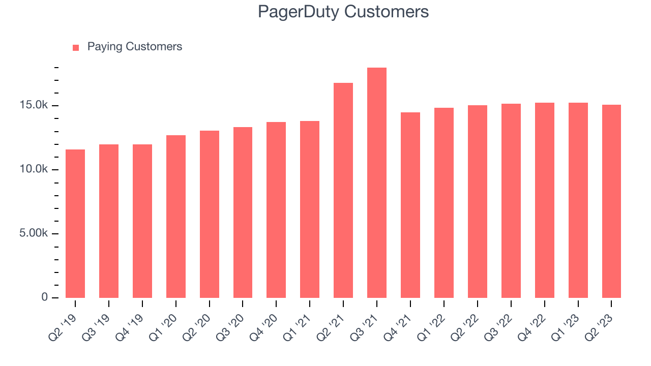 PagerDuty Customers