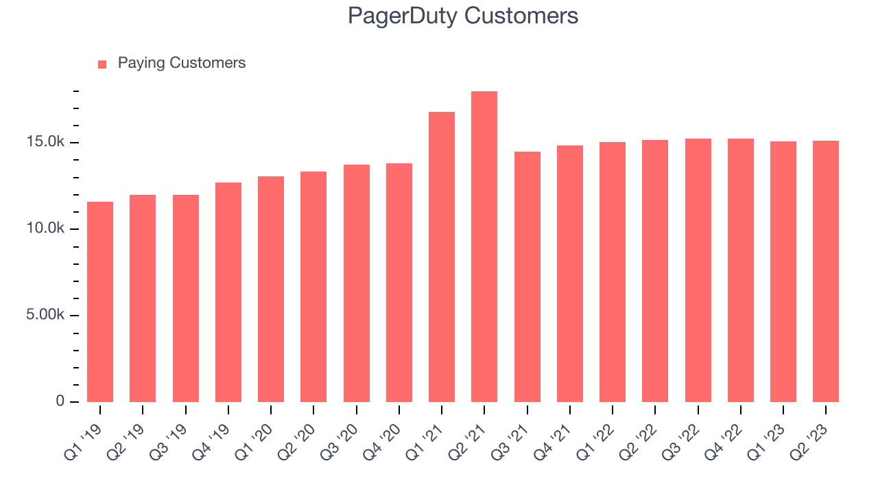 PagerDuty Customers