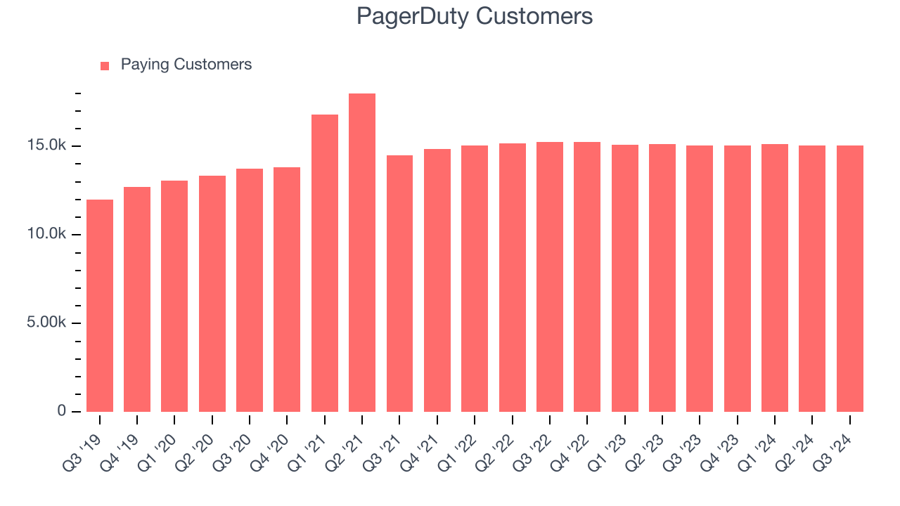 PagerDuty Customers