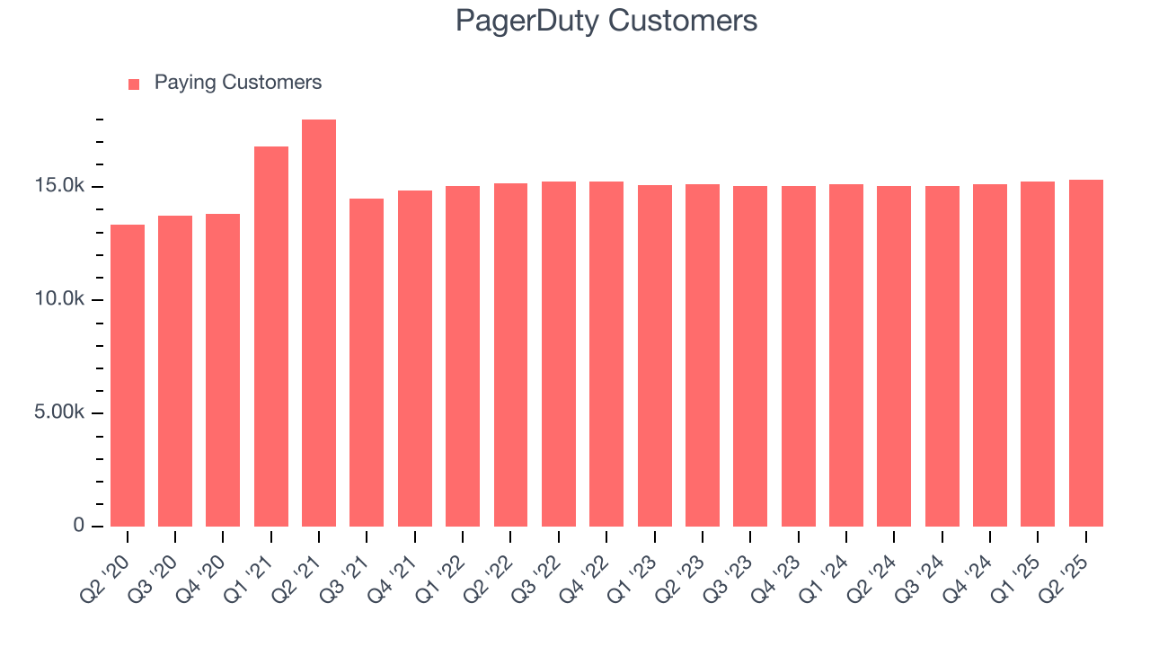 PagerDuty Customers