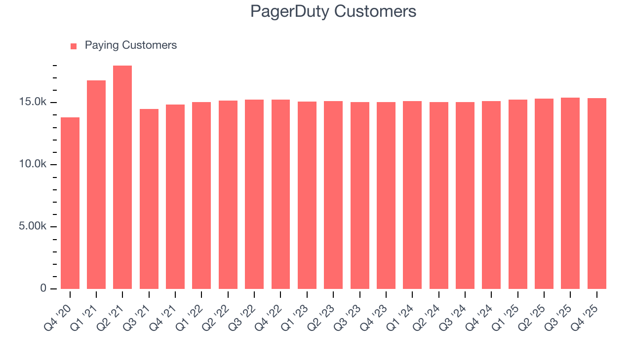 PagerDuty Customers