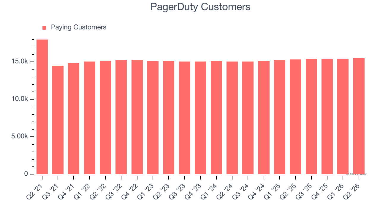 PagerDuty Customers