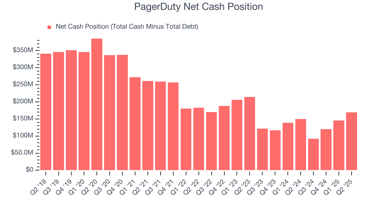 PagerDuty Net Cash Position