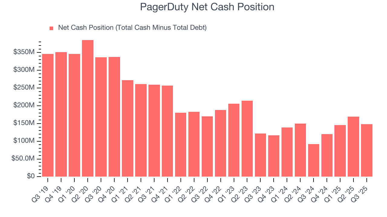 PagerDuty Net Cash Position
