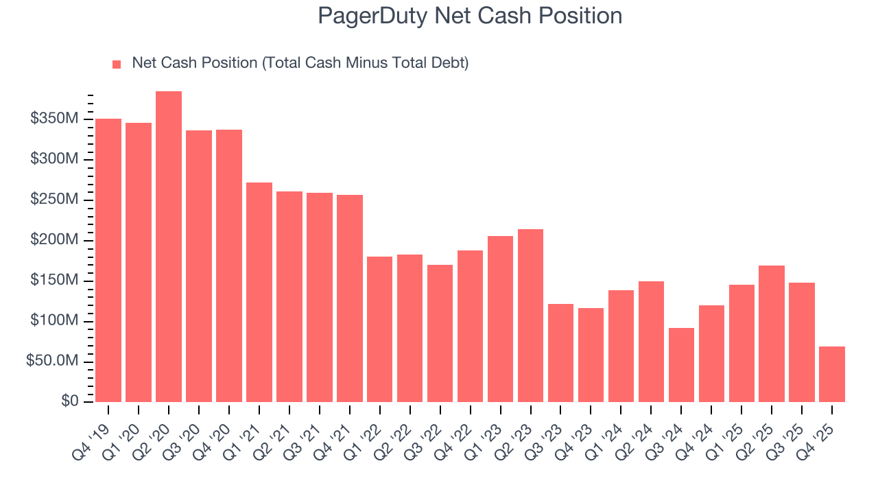 PagerDuty Net Cash Position