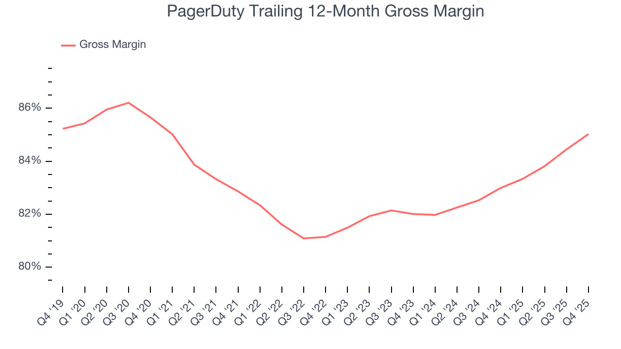 PagerDuty Trailing 12-Month Gross Margin