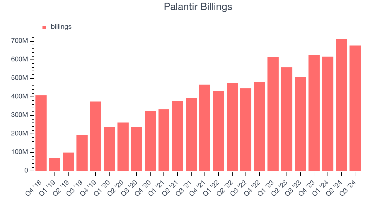 Palantir Billings