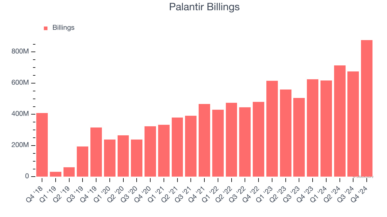 Palantir Billings