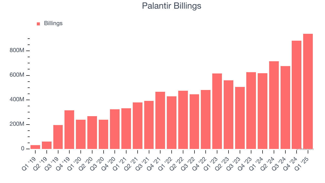 Palantir Billings