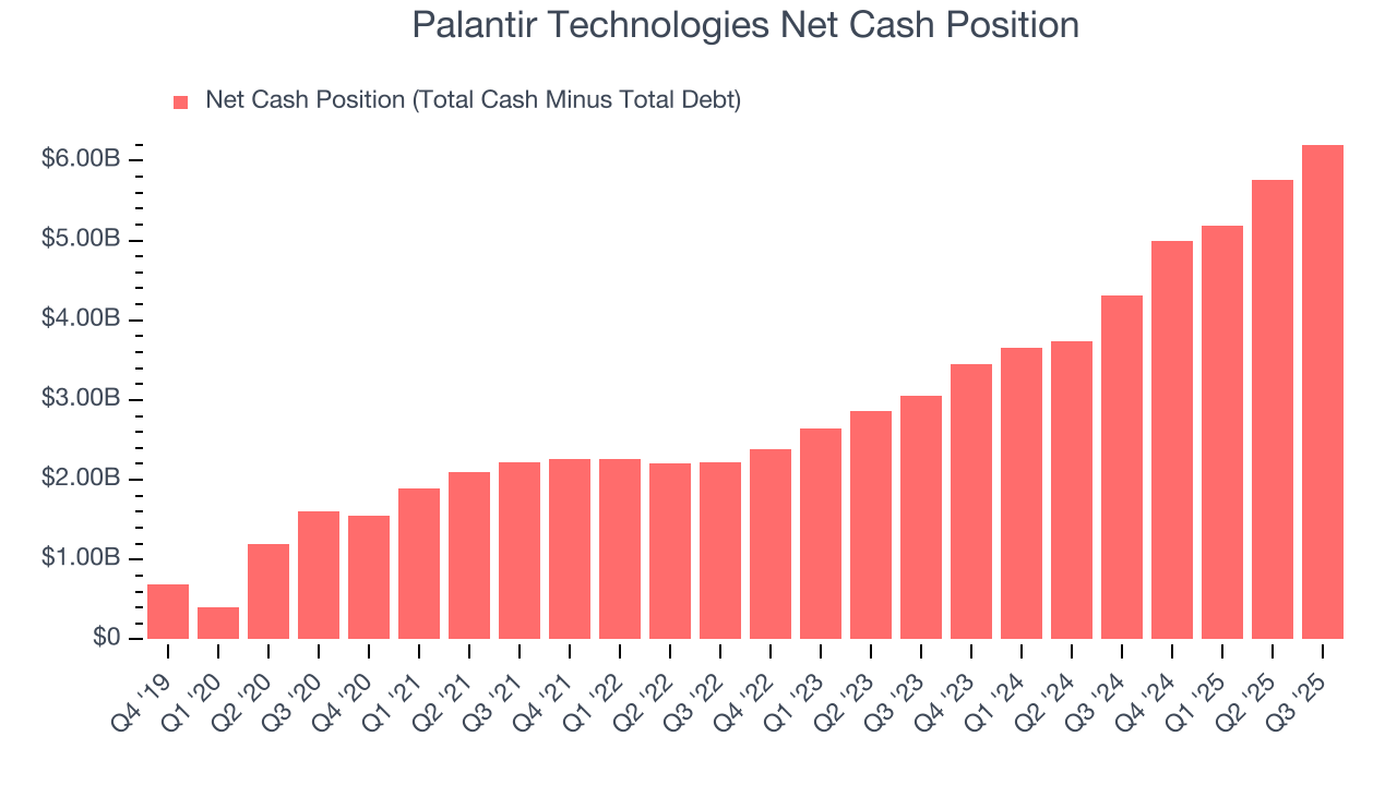 Palantir Technologies Net Cash Position