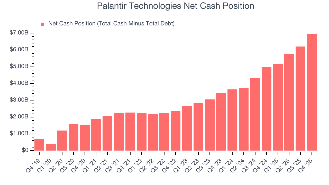 Palantir Technologies Net Cash Position