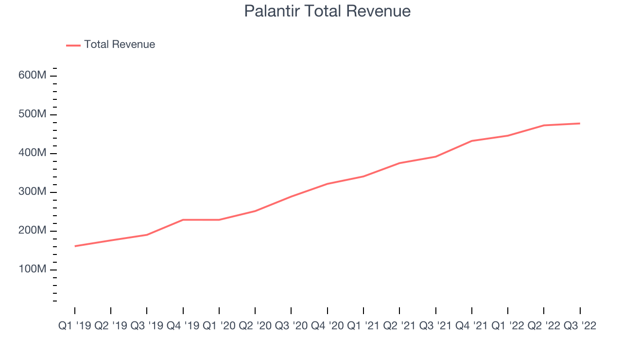 Palantir (PLTR) Q4 Earnings Report Preview What To Look For