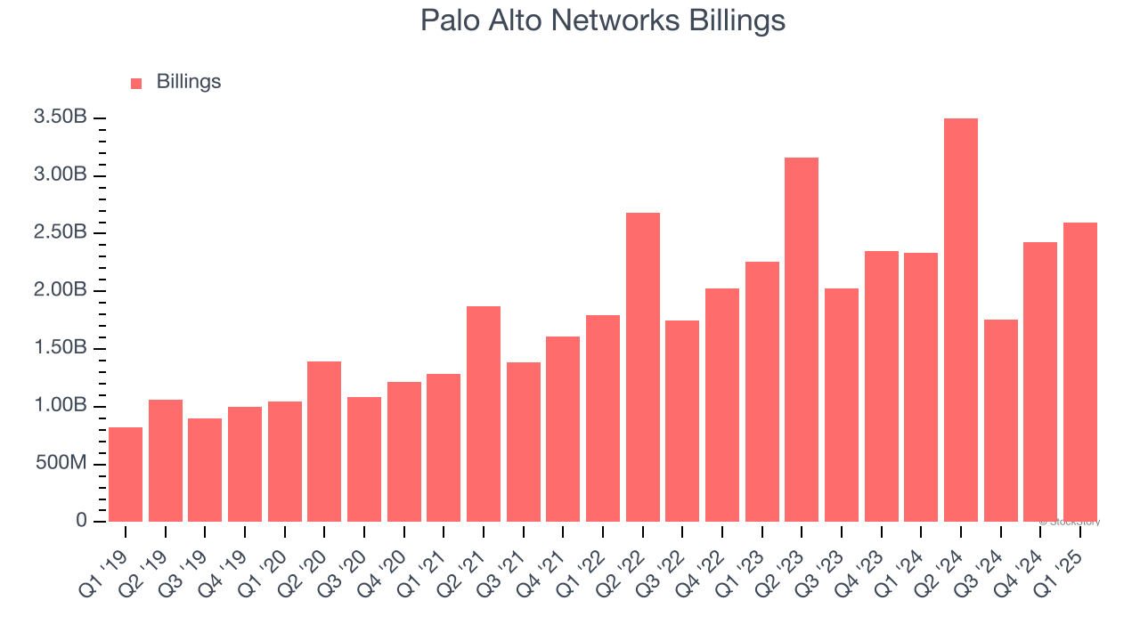 Palo Alto Networks Billings