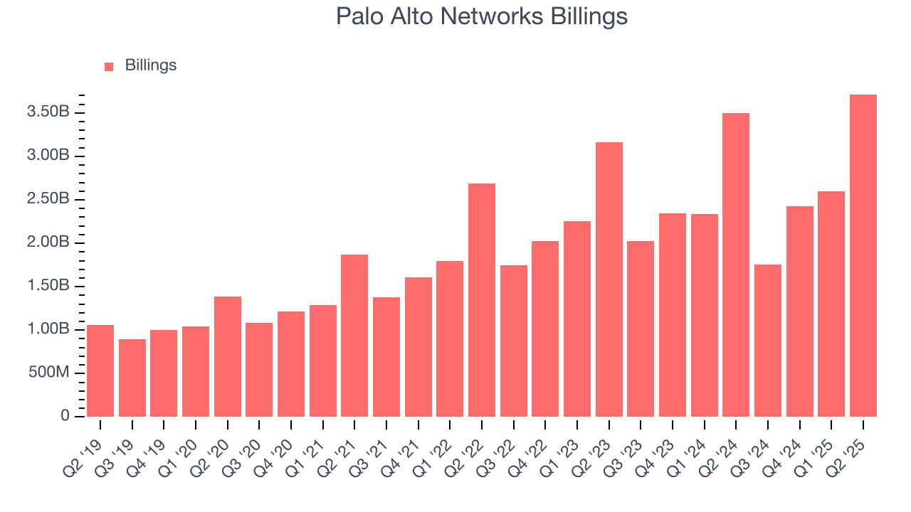 Palo Alto Networks Billings