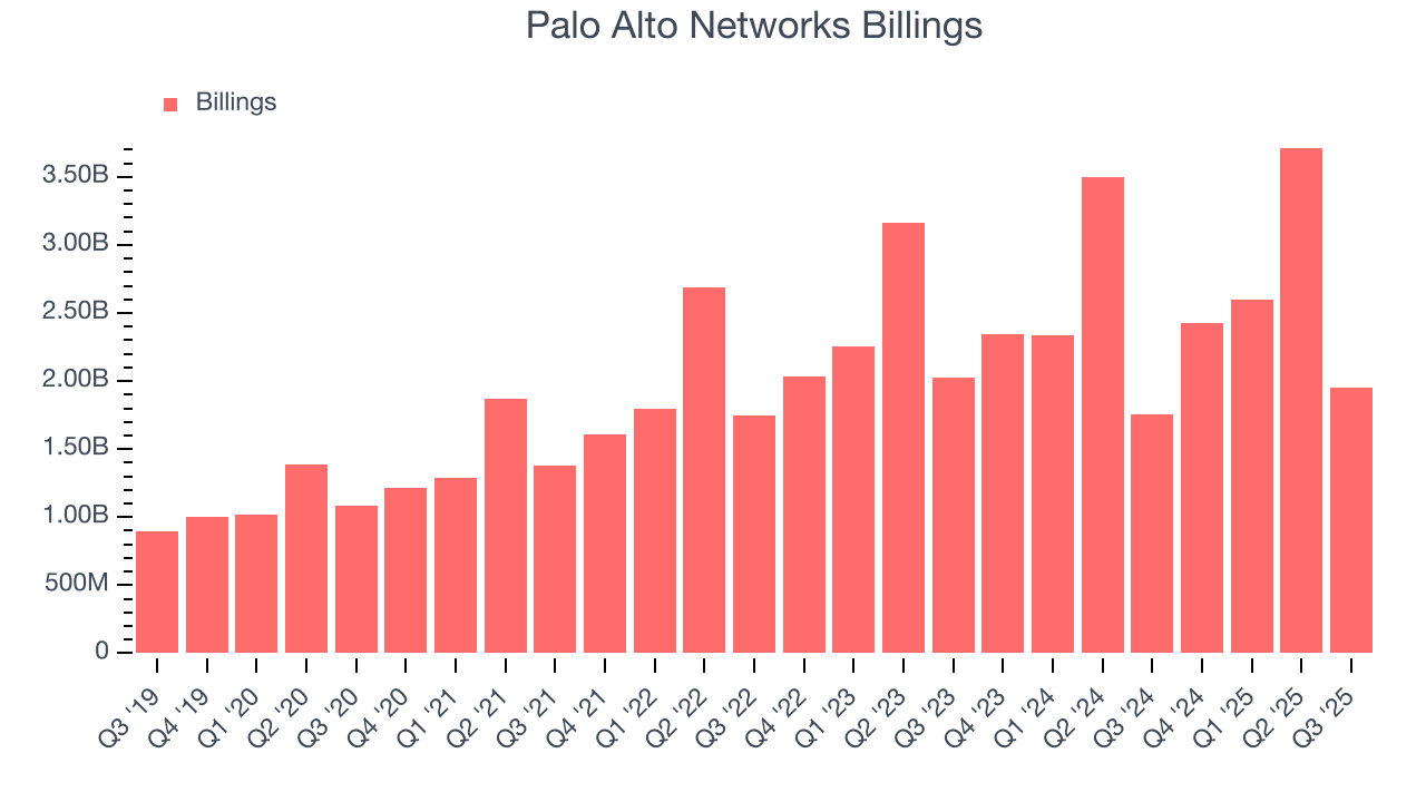 Palo Alto Networks Billings