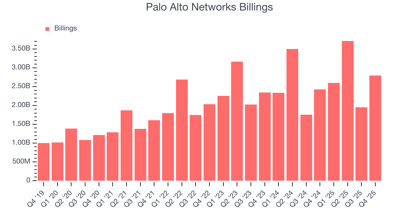 Palo Alto Networks Billings