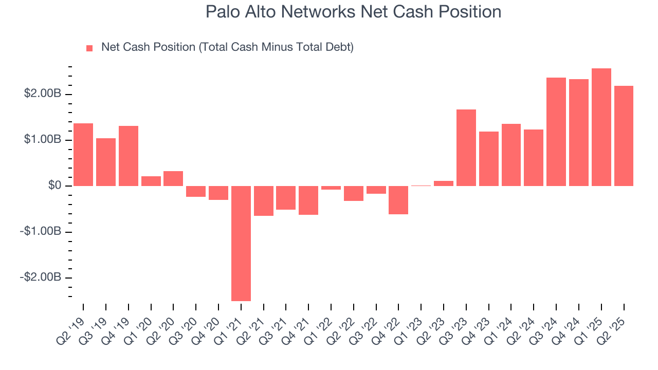 Palo Alto Networks Net Cash Position