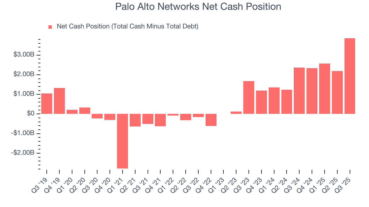 Palo Alto Networks Net Cash Position
