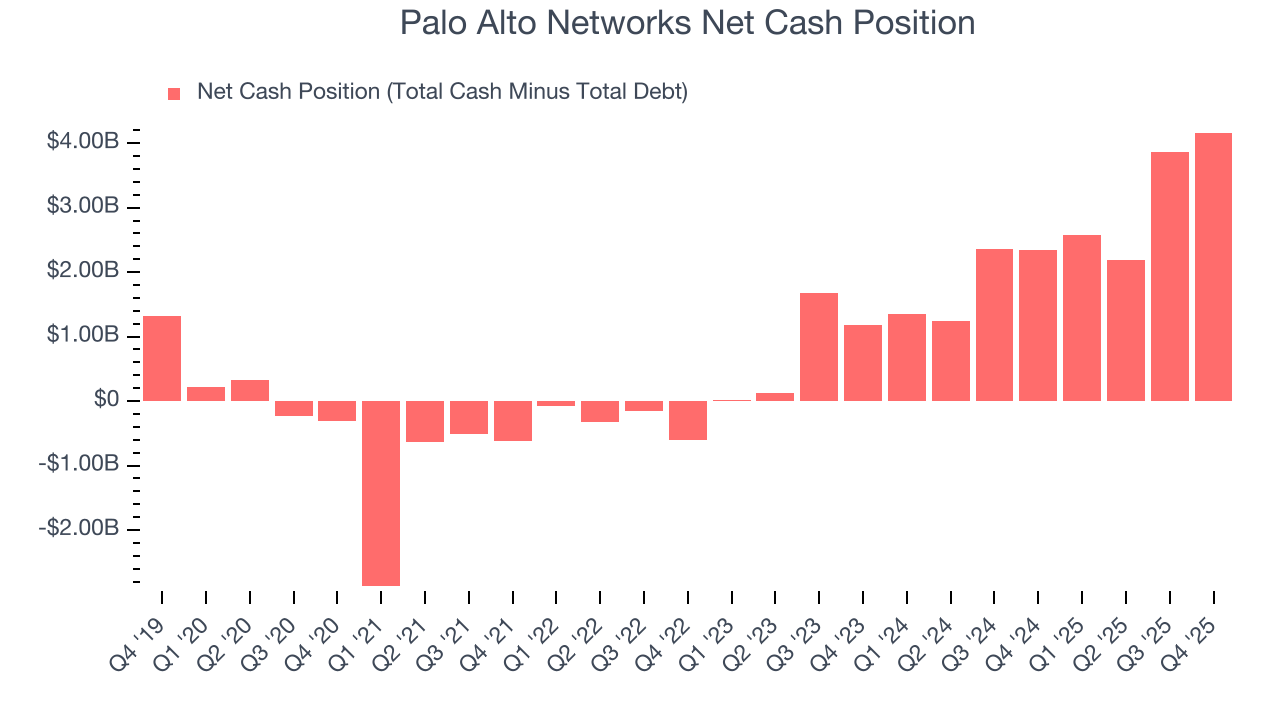Palo Alto Networks Net Cash Position