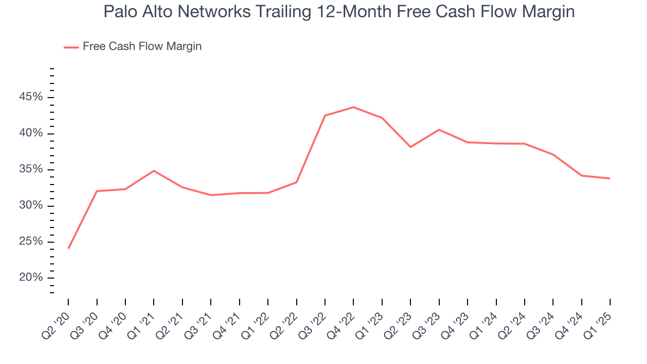 Palo Alto Networks Trailing 12-Month Free Cash Flow Margin
