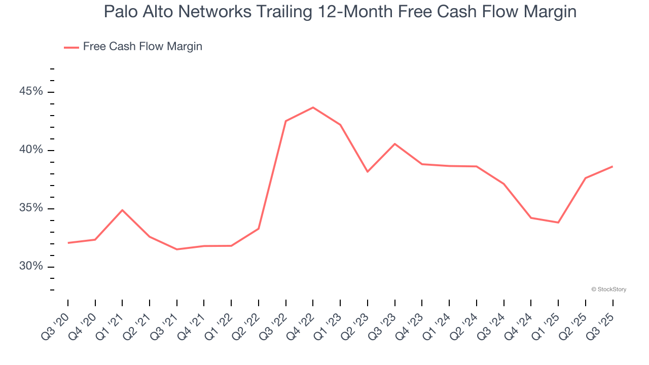 Palo Alto Networks Trailing 12-Month Free Cash Flow Margin