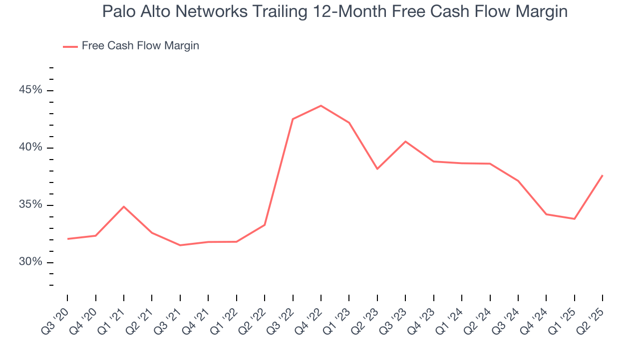Palo Alto Networks Trailing 12-Month Free Cash Flow Margin