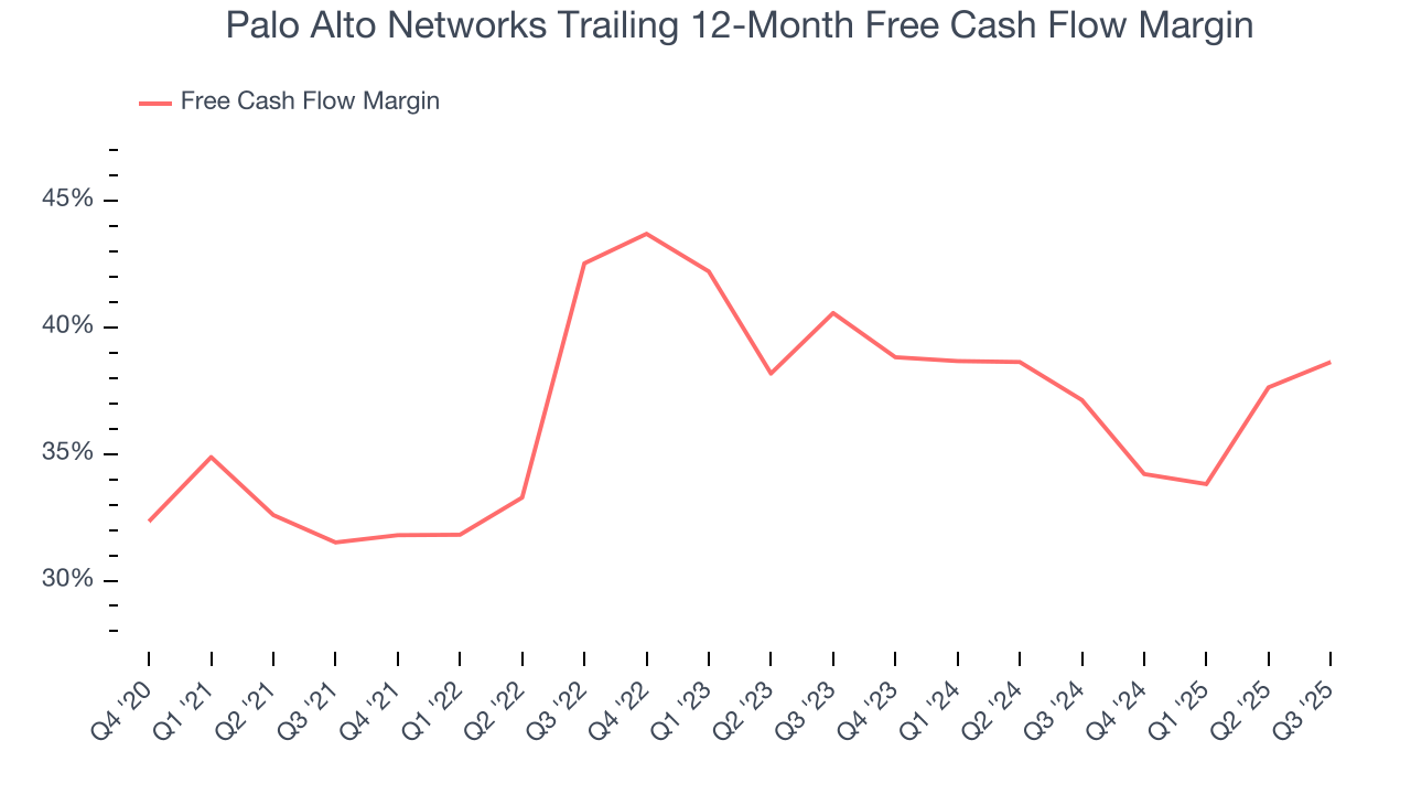 Palo Alto Networks Trailing 12-Month Free Cash Flow Margin