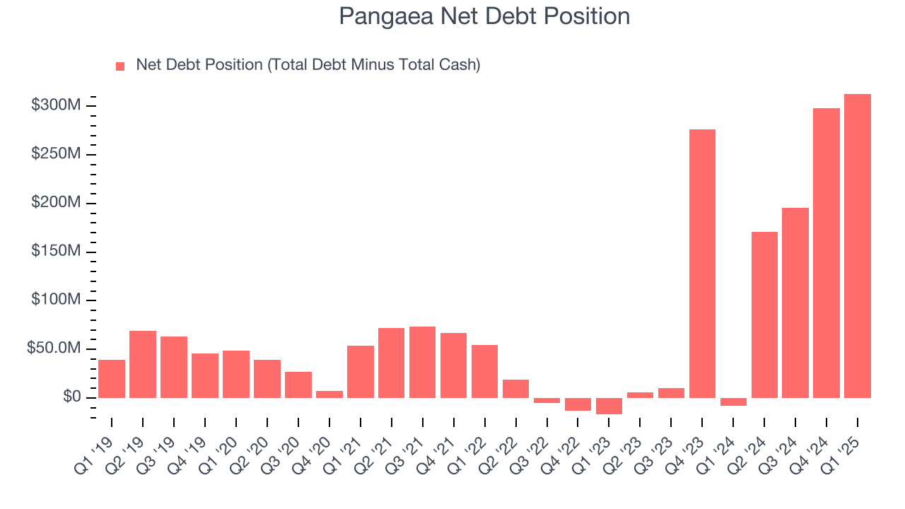 Pangaea Net Debt Position