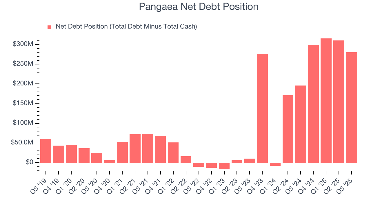 Pangaea Net Debt Position