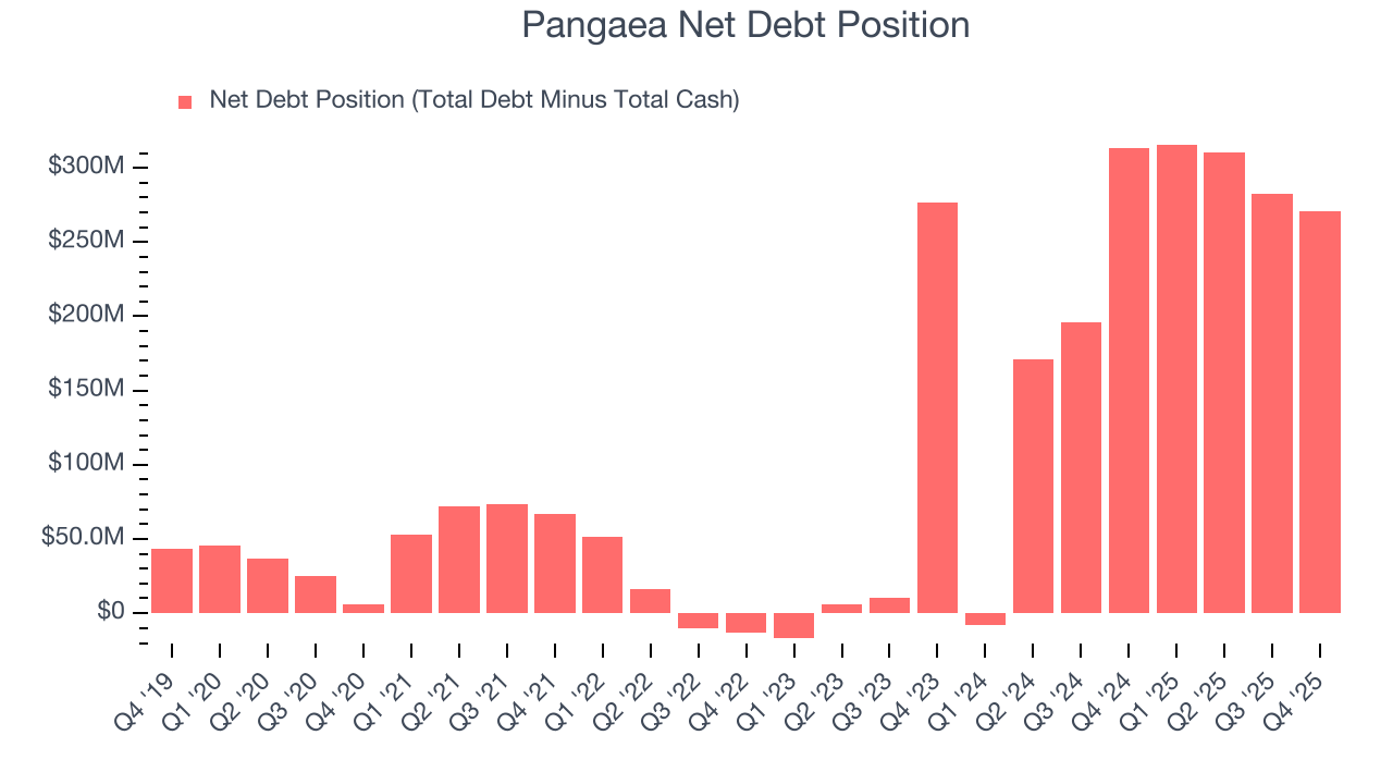 Pangaea Net Debt Position