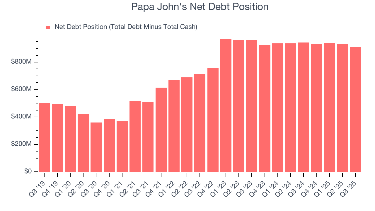 Papa John's Net Debt Position