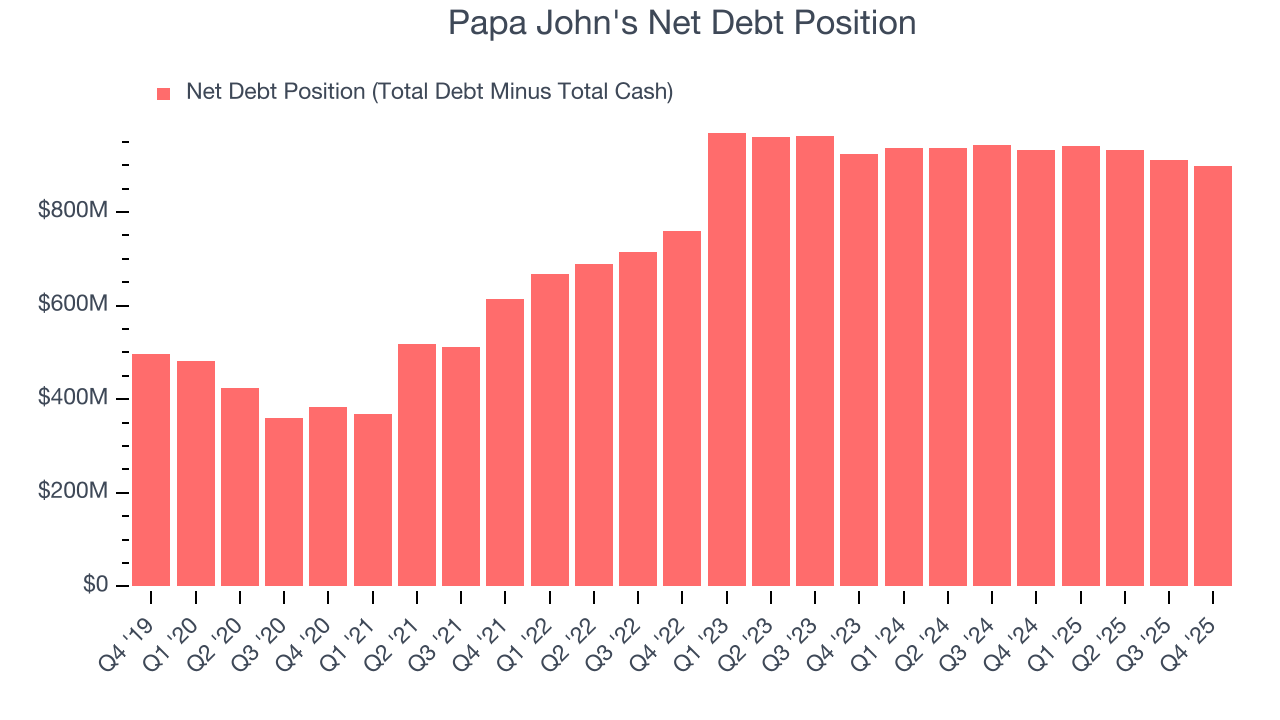 Papa John's Net Debt Position