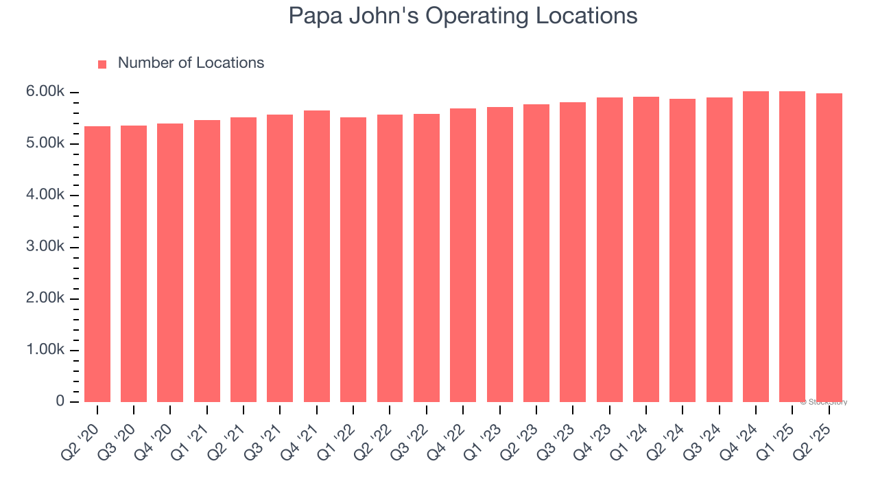 Papa John's Operating Locations