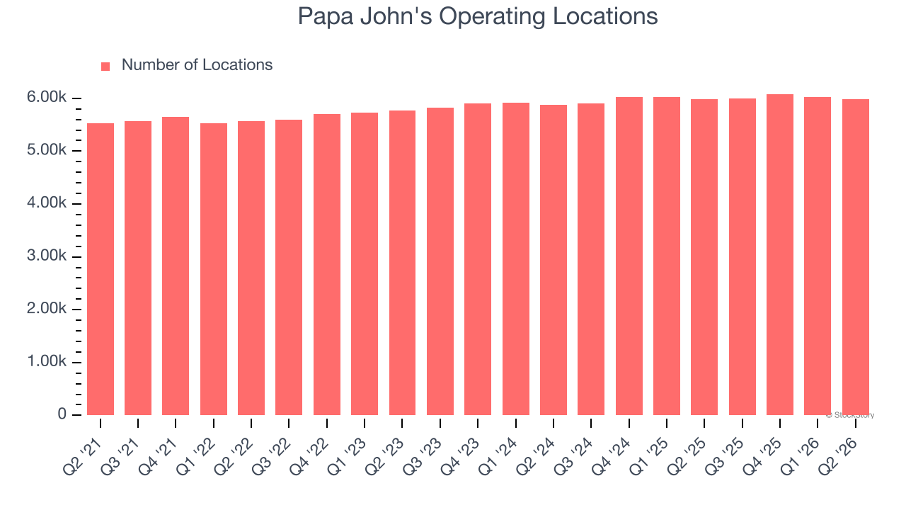 Papa John's Operating Locations