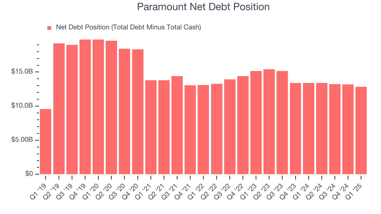 Paramount Net Debt Position