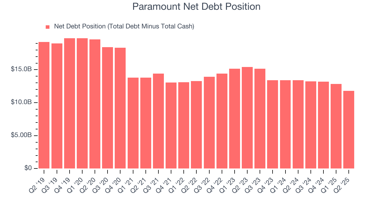 Paramount Net Debt Position