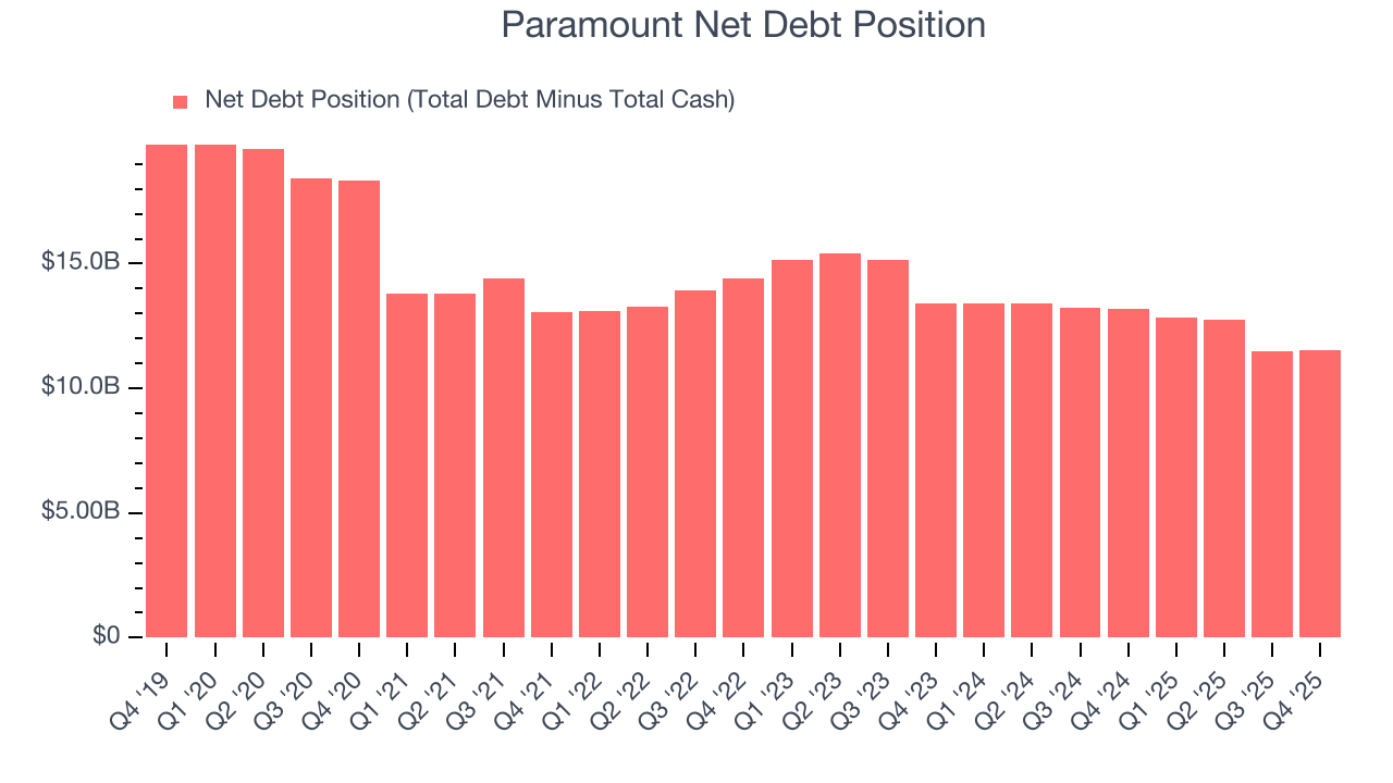 Paramount Net Debt Position