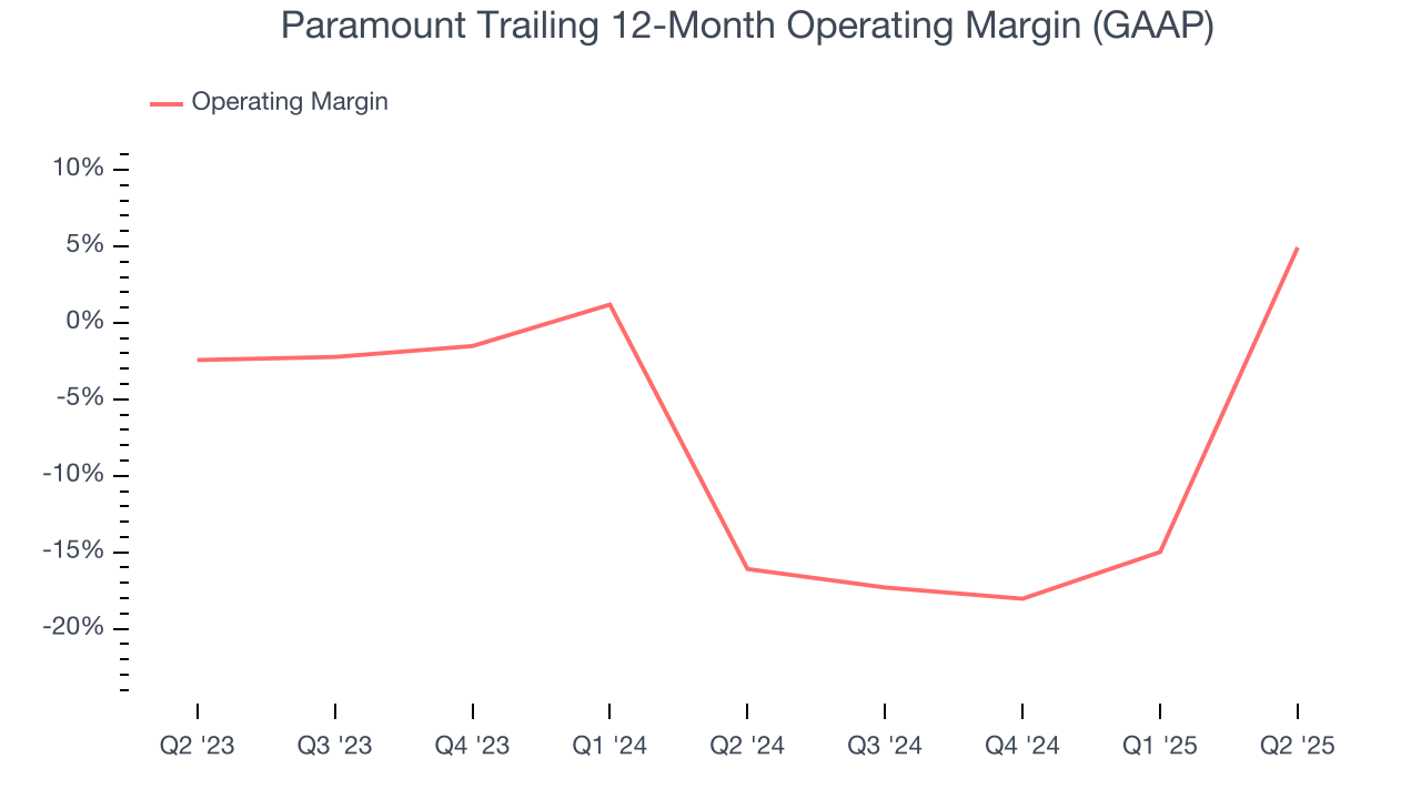 Paramount Trailing 12-Month Operating Margin (GAAP)