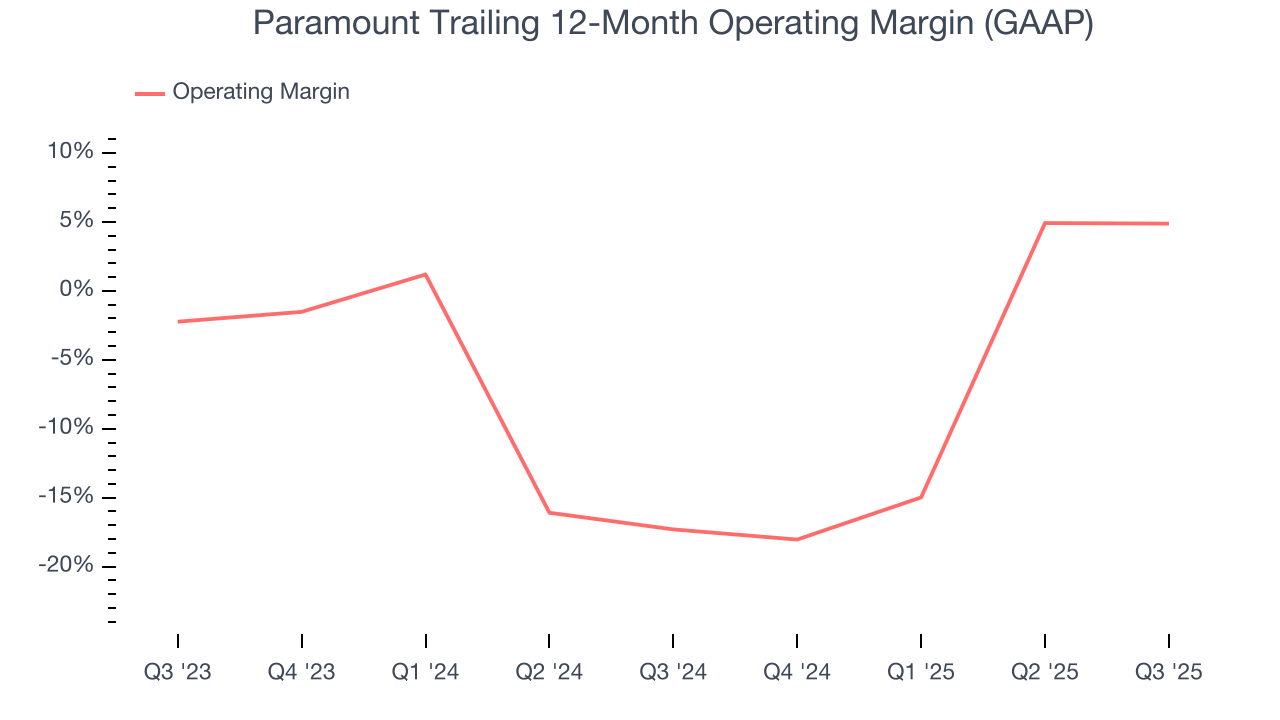 Paramount Trailing 12-Month Operating Margin (GAAP)