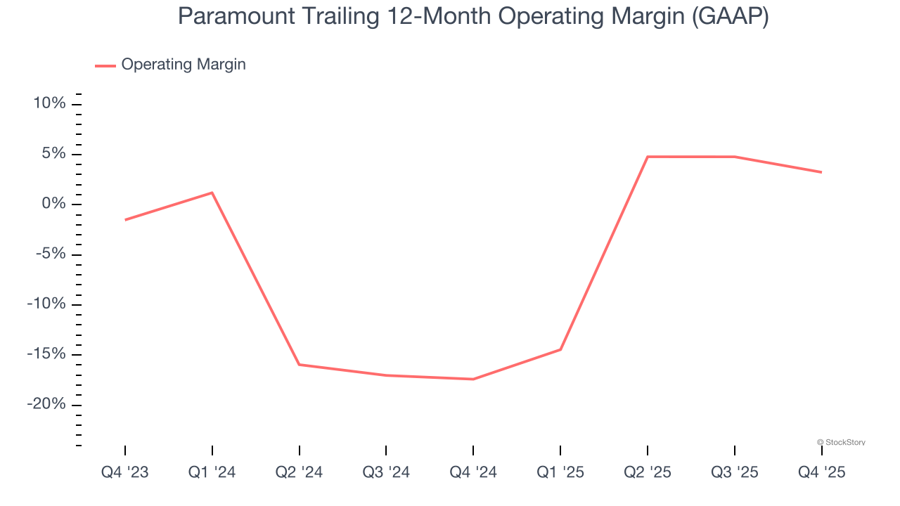 Paramount Trailing 12-Month Operating Margin (GAAP)