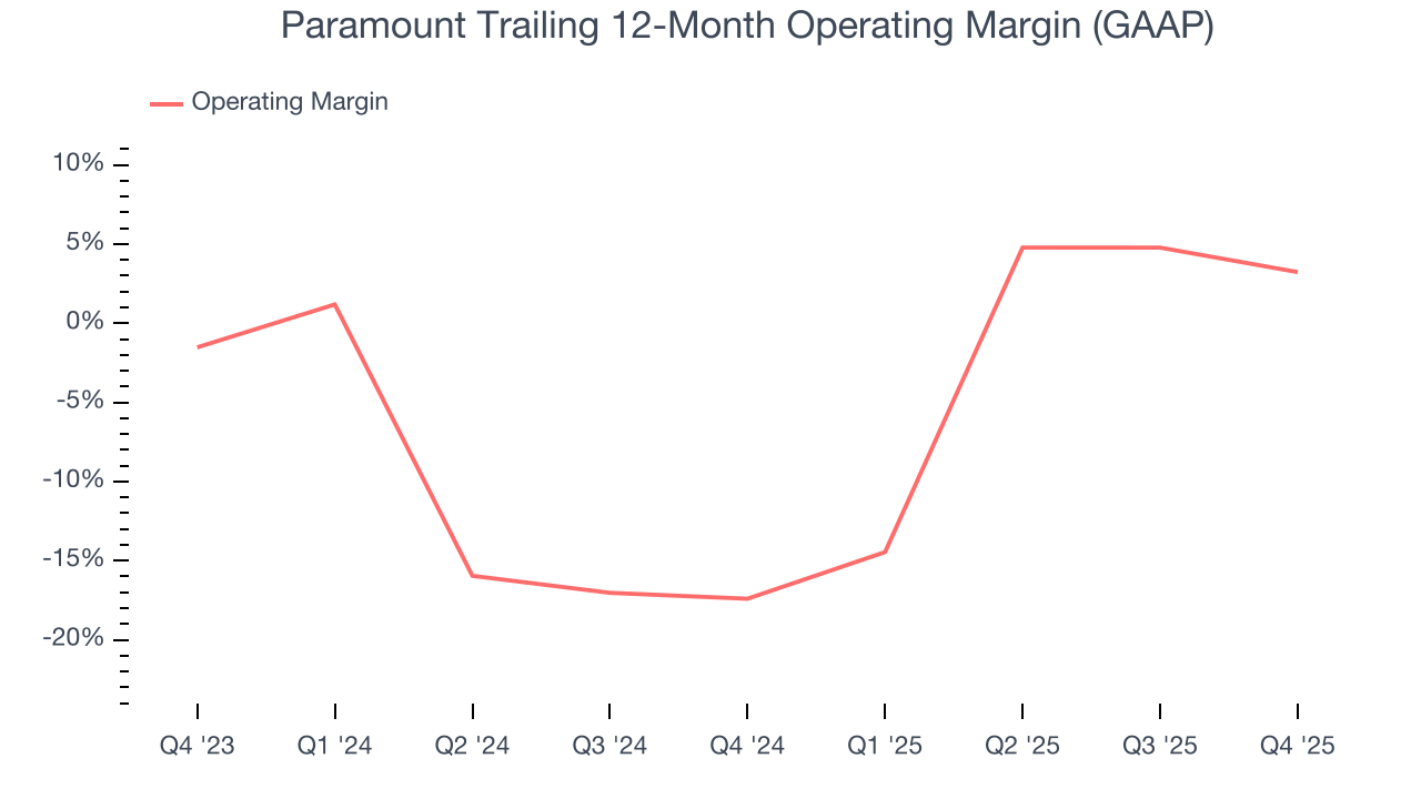 Paramount Trailing 12-Month Operating Margin (GAAP)