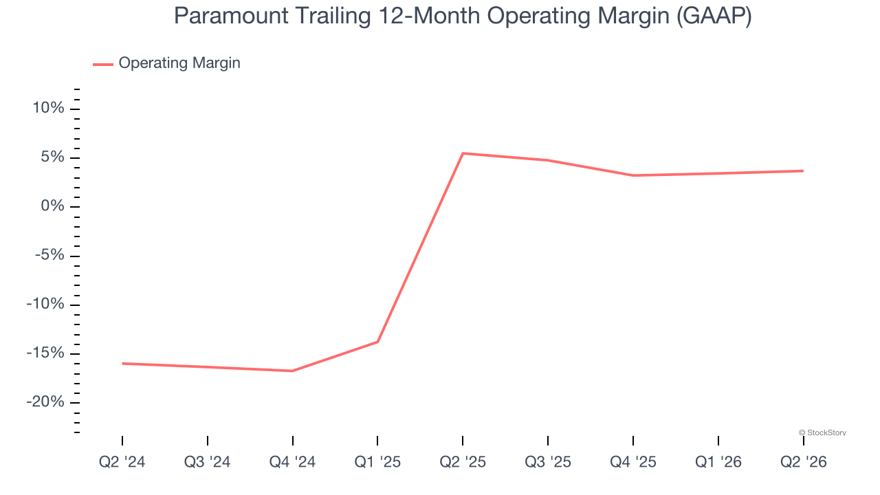 Paramount Trailing 12-Month Operating Margin (GAAP)