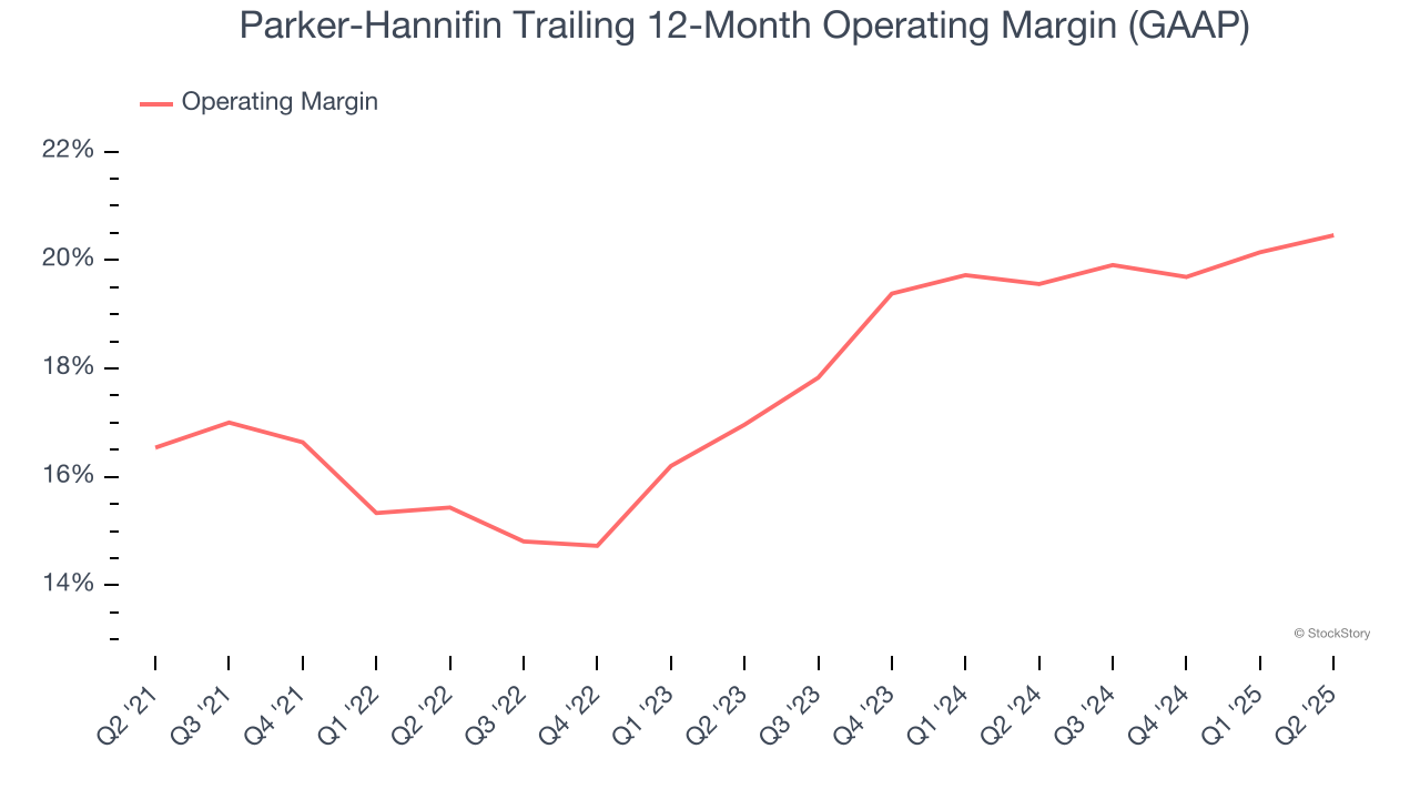 Parker-Hannifin Trailing 12-Month Operating Margin (GAAP)