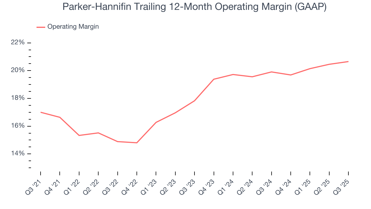 Parker-Hannifin Trailing 12-Month Operating Margin (GAAP)