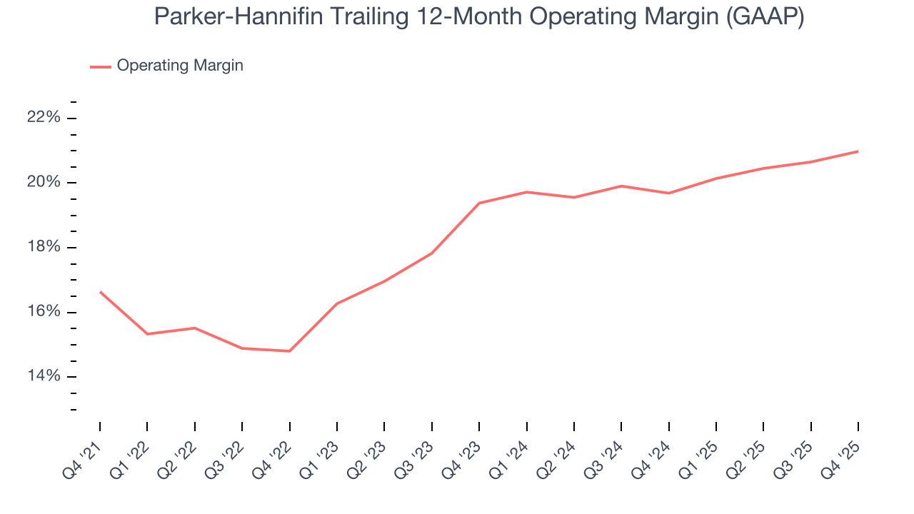 Parker-Hannifin Trailing 12-Month Operating Margin (GAAP)